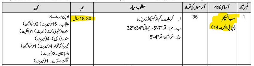 ANF Sub Inspector Eligibility Criteria 2026
