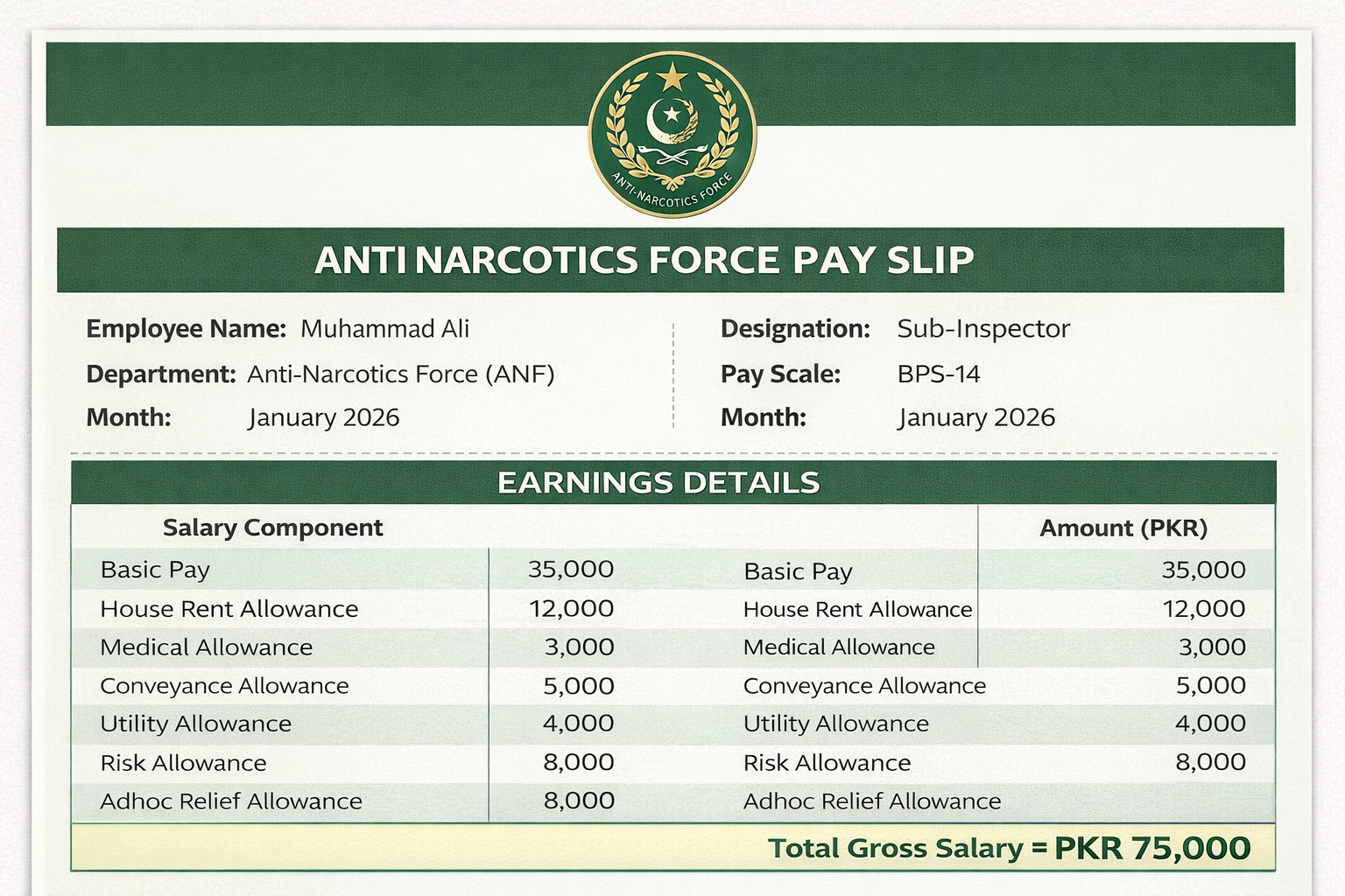 ANF Sub-Inspector Salary (BPS-14) in Pakistan
