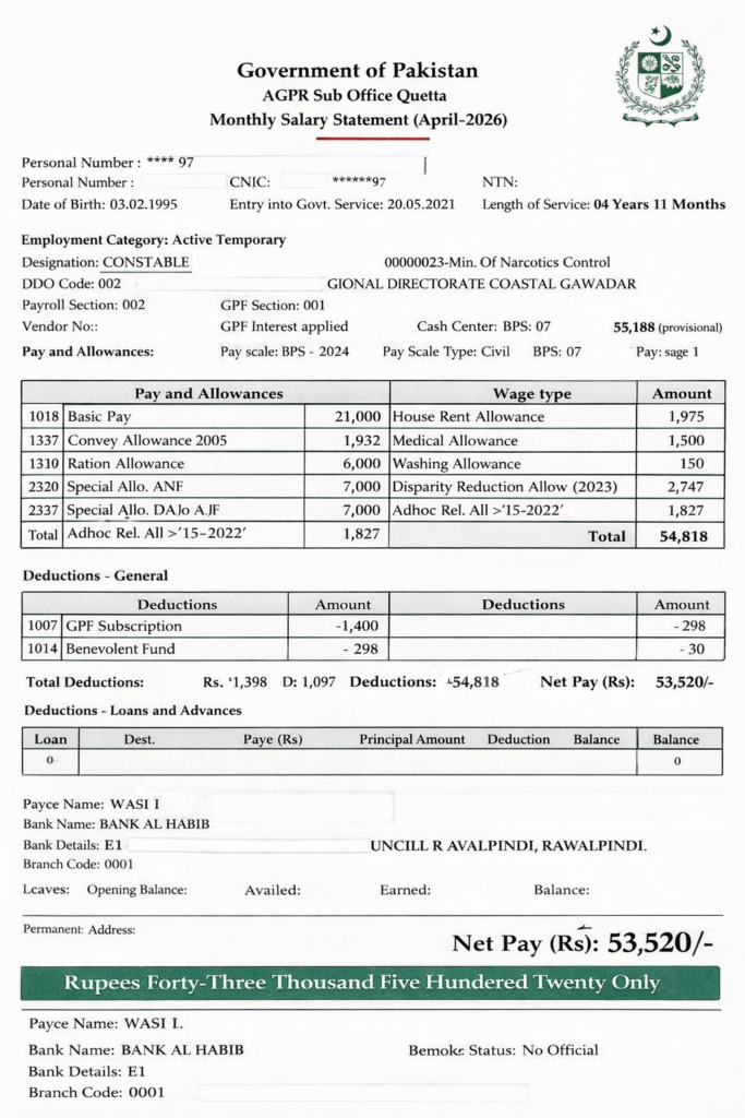 ANF Constable Salary