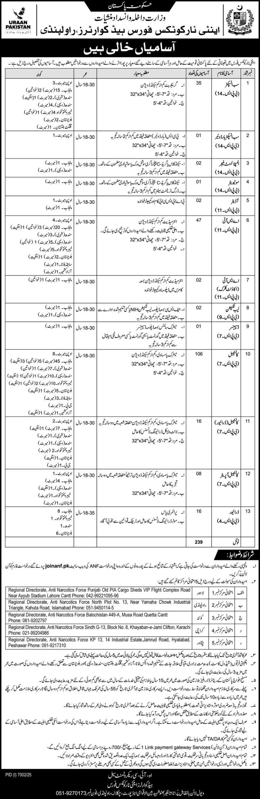Anti Narcotics Jobs 2026 Online Apply