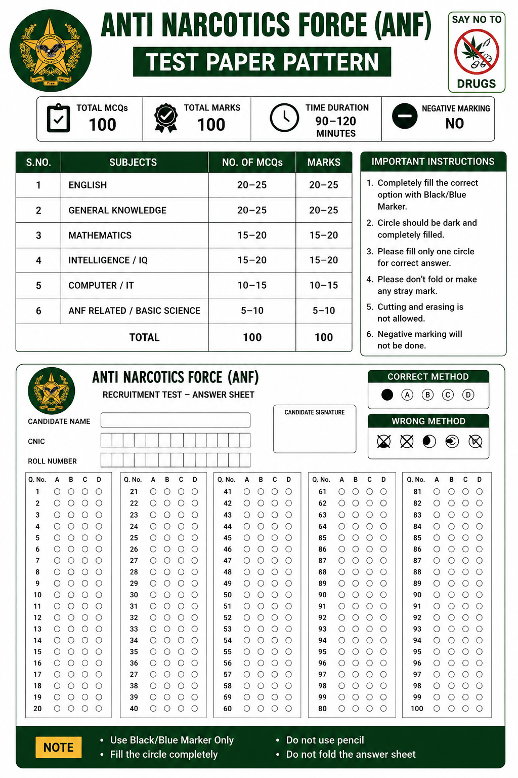 ANF Written Test Paper Pattern