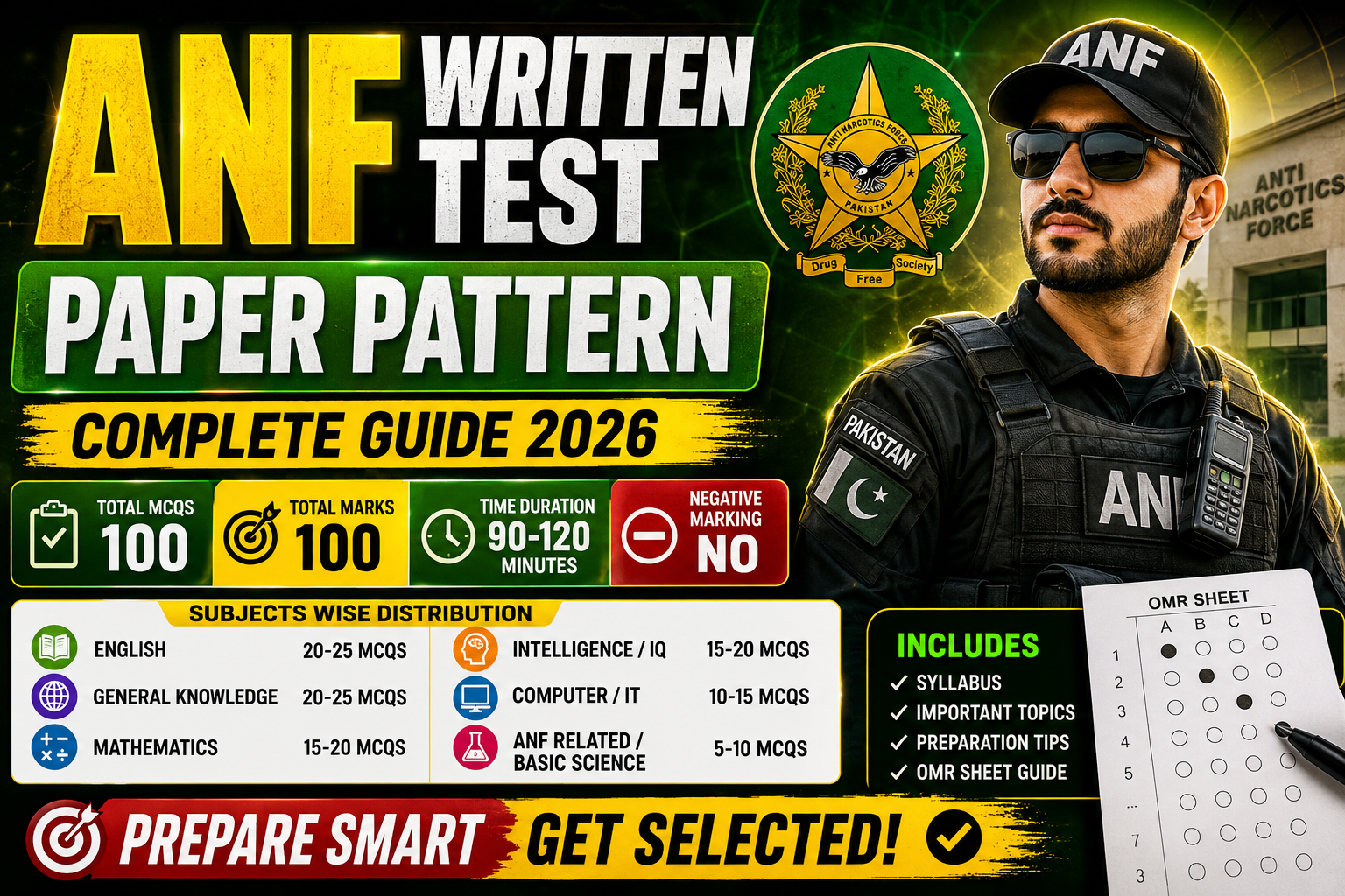 ANF Written Test Paper Pattern