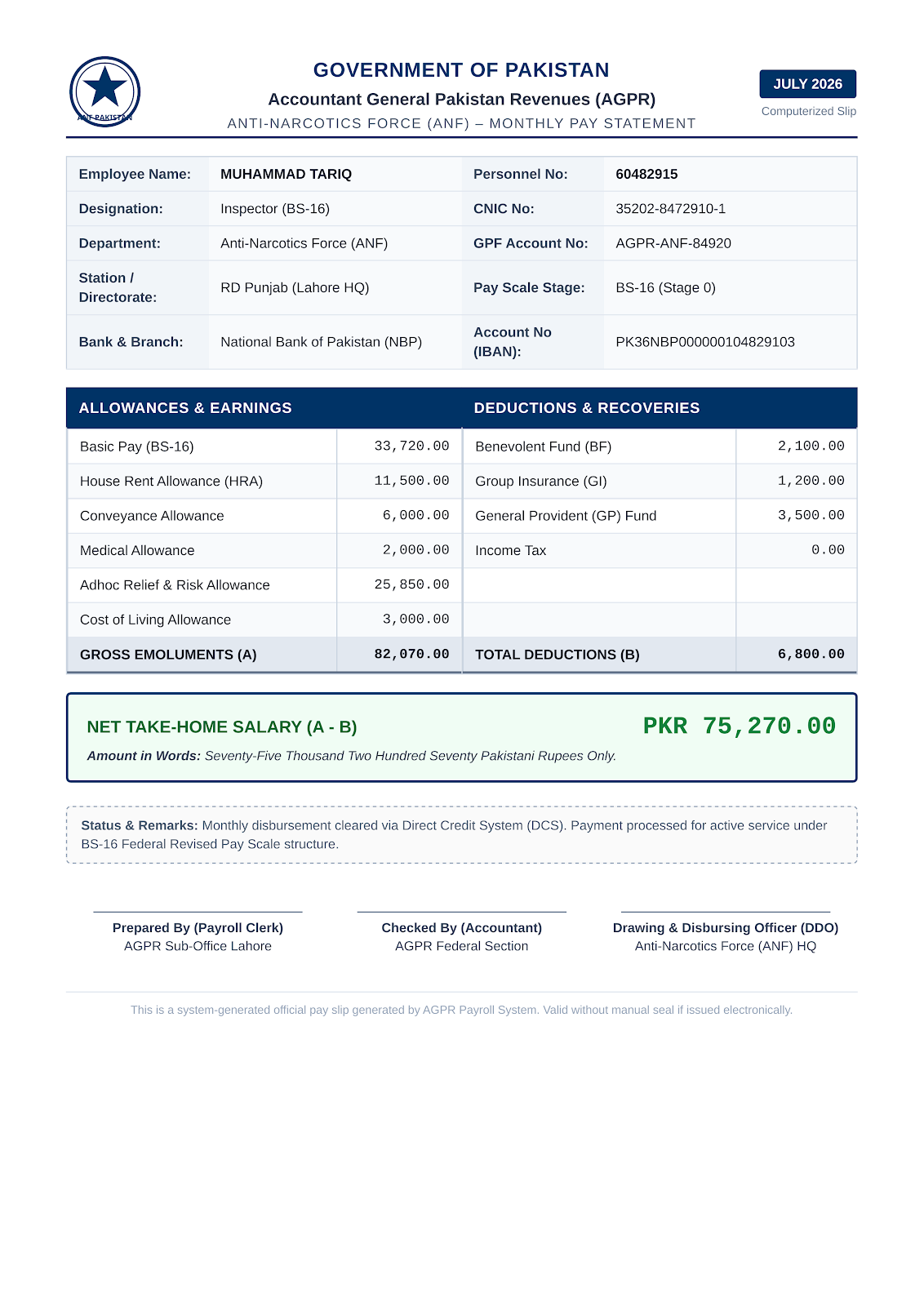 ANF Inspector Salary (BS-16) in Pakistan